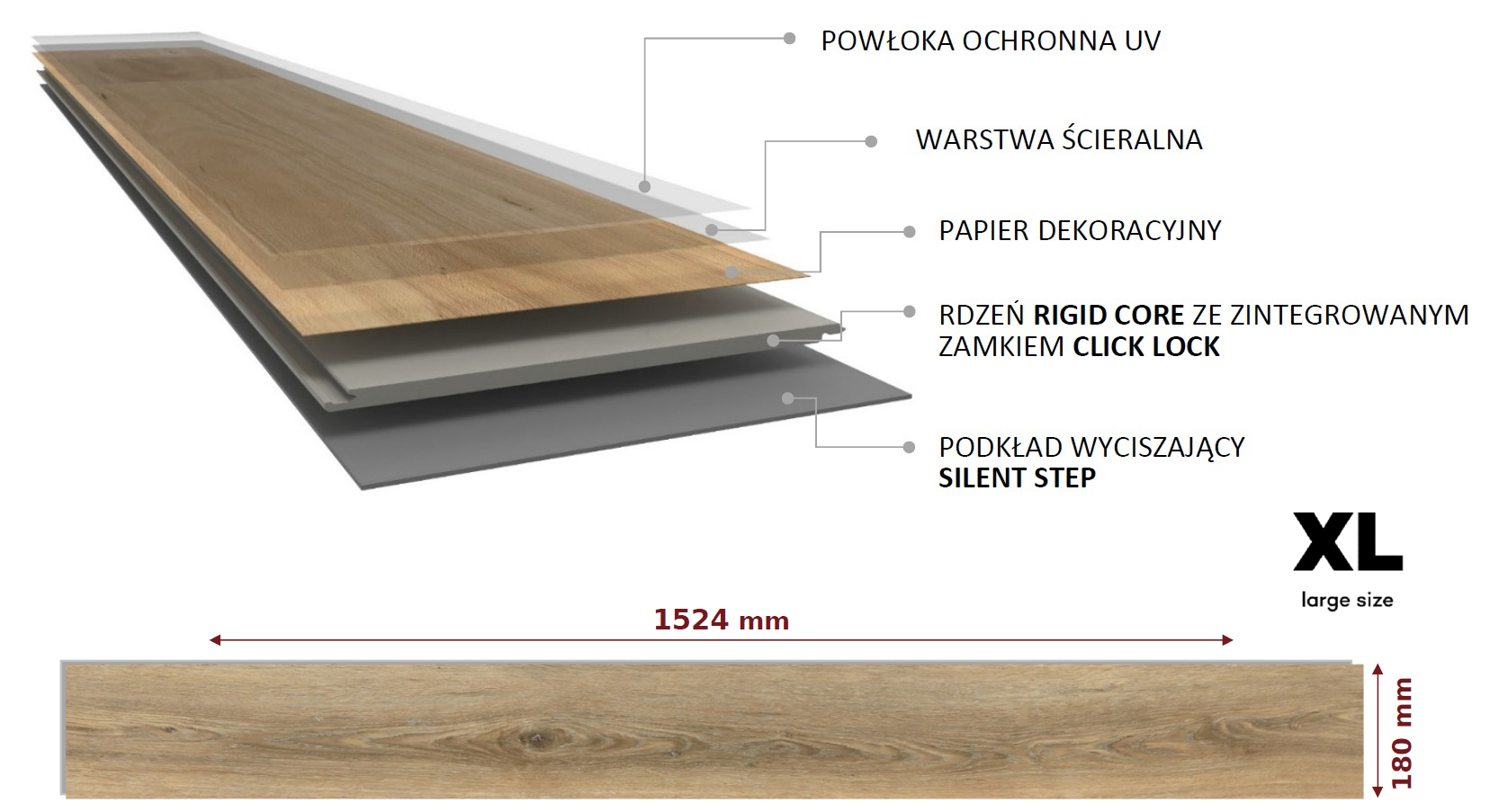 Budowa paneli winylowych Pacific Vinyl Floors Unique XL Pure Oak 152101 z rdzeniem SPC, zamkiem Click Lock i podkładem Silent Step