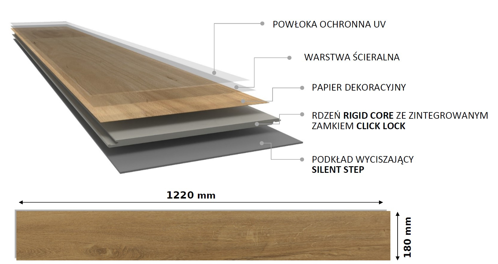Budowa paneli winylowych Pacific Vinyl Floors Comfort Bright Oak 122103 z rdzeniem SPC, zamkiem Click Lock i podkładem Silent Step