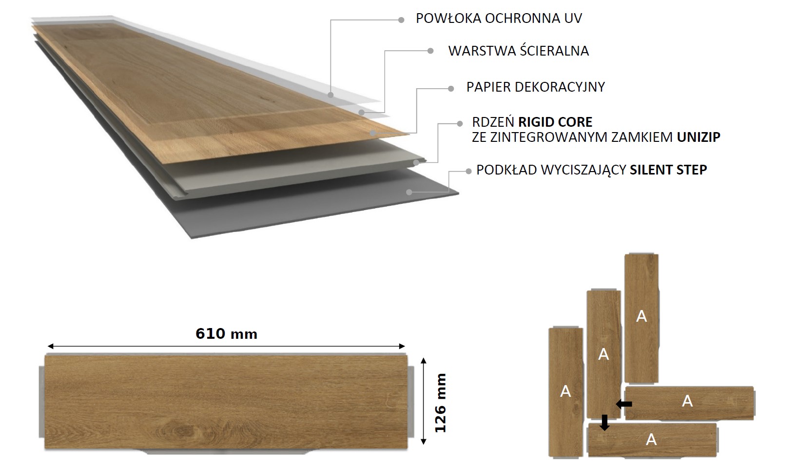 Budowa paneli winylowych Pacific Vinyl Floors Herringbone Sunny Oak 611205 z zamkiem UniZip i podkładem Silent Step